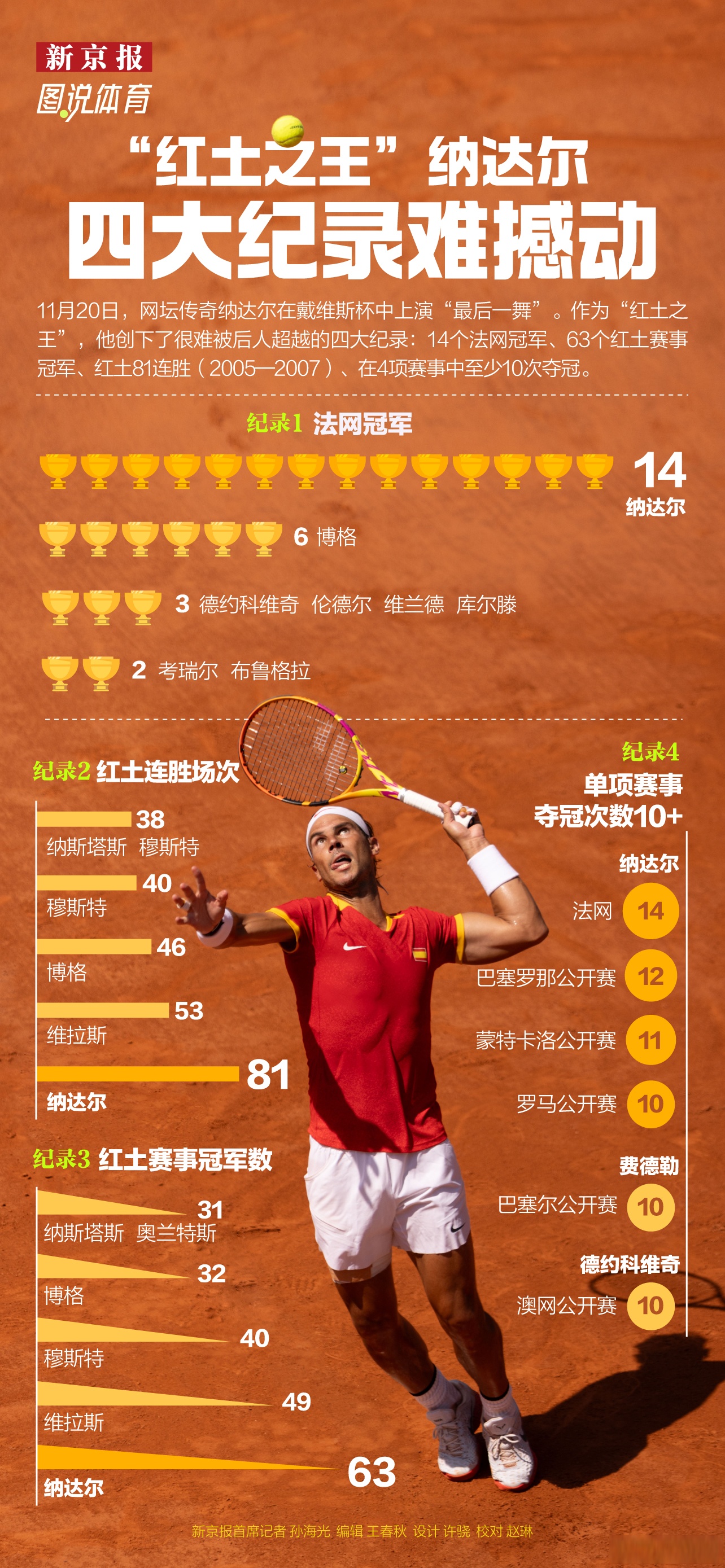 拉沃尔杯鏖战澳网，纳达尔惊艳四座