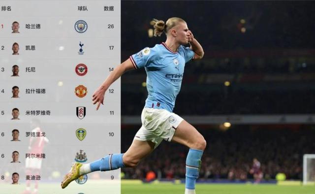 英格兰力克阿森纳,福登扛起全队 英格兰力克阿森纳,福登扛起全队